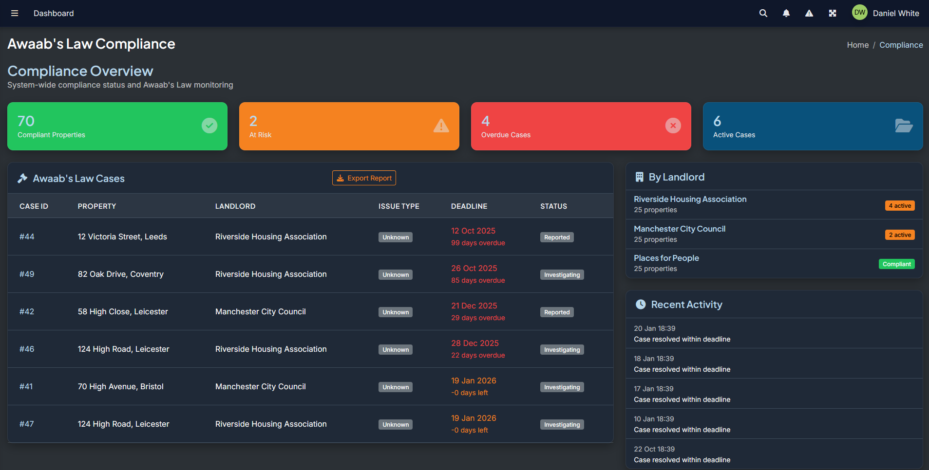Awaab's Law compliance timeline and requirements