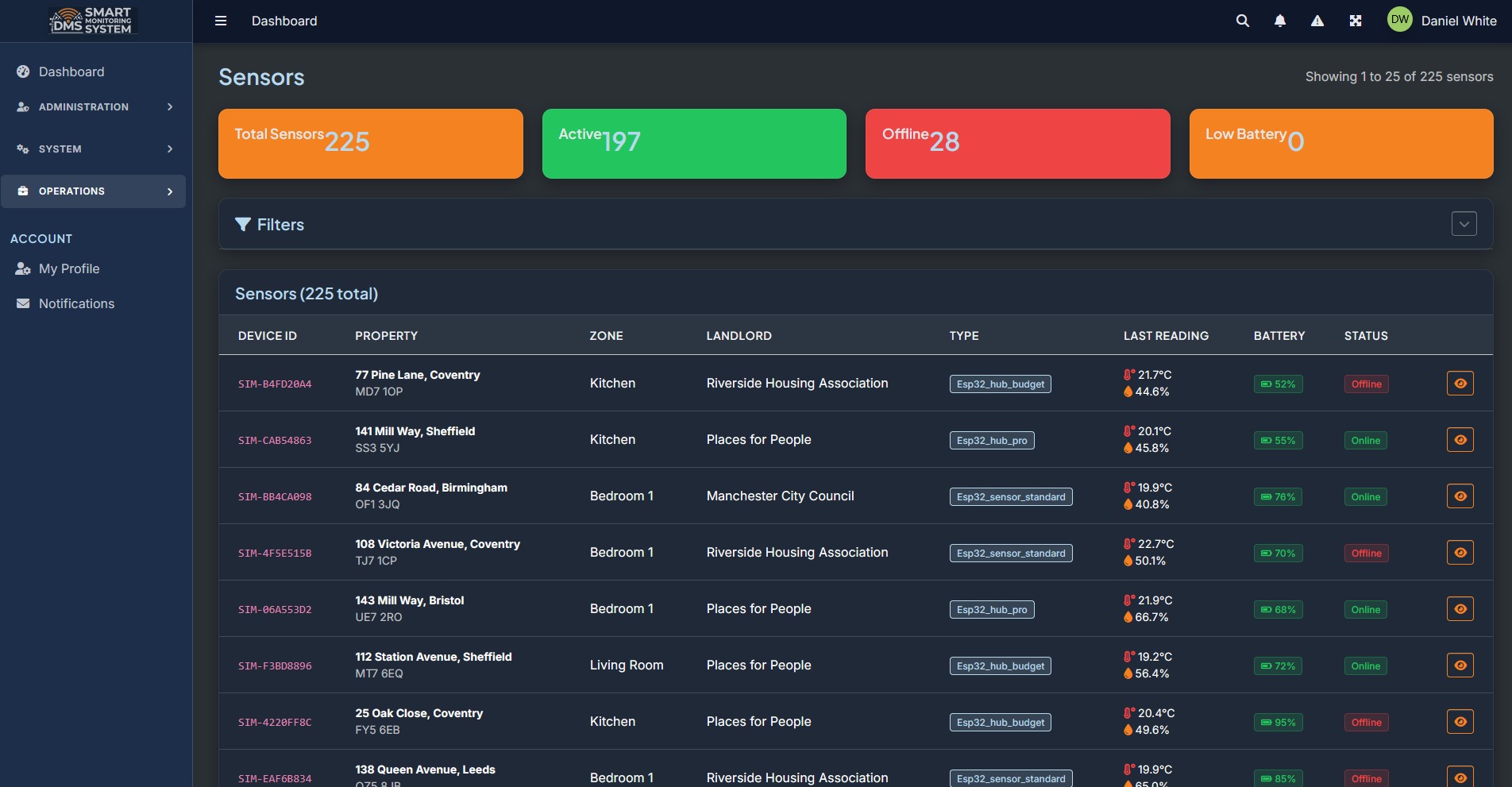 DMS Smart Monitor Dashboard showing property overview, environmental readings and alert status